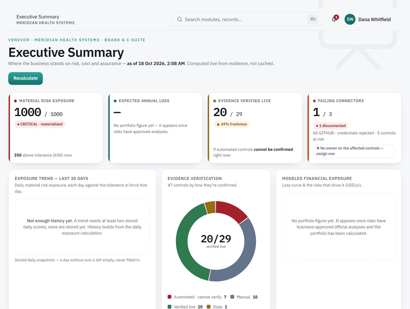 Executive summary: material risk exposure, evidence verified live and readiness.