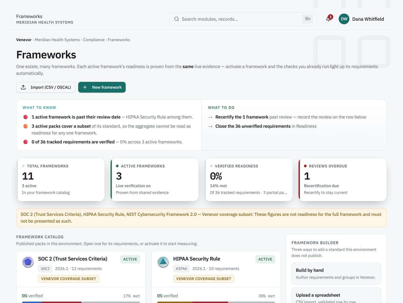 Frameworks screen: active frameworks and readiness side by side.