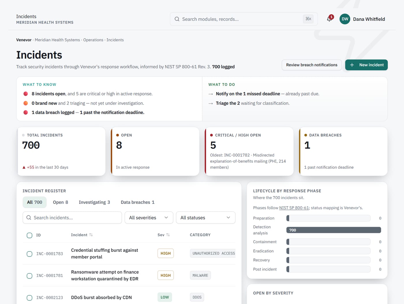 Incidents screen: open, critical and breach incidents, the register and lifecycle.