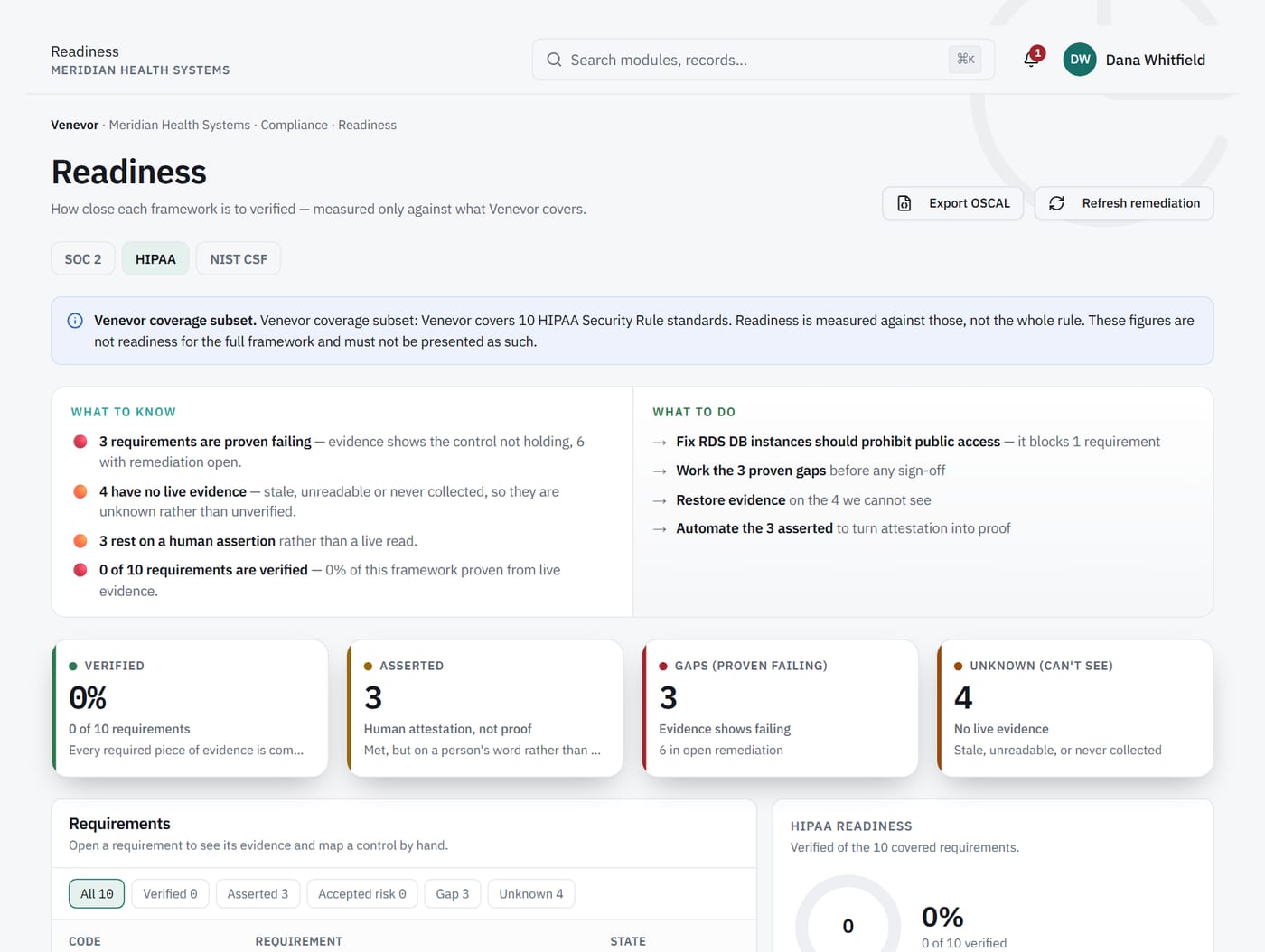 Readiness screen: requirements shown as verified, asserted, gap or unknown, with the evidence behind each.