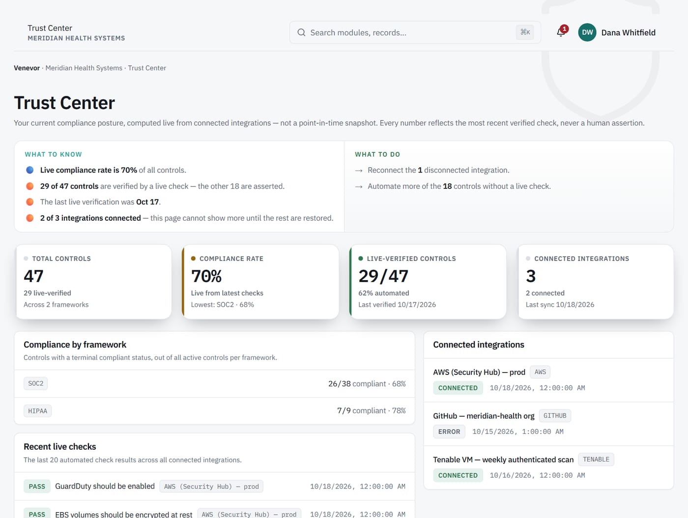 Trust Center screen: compliance rate, live-verified controls and connected integrations.