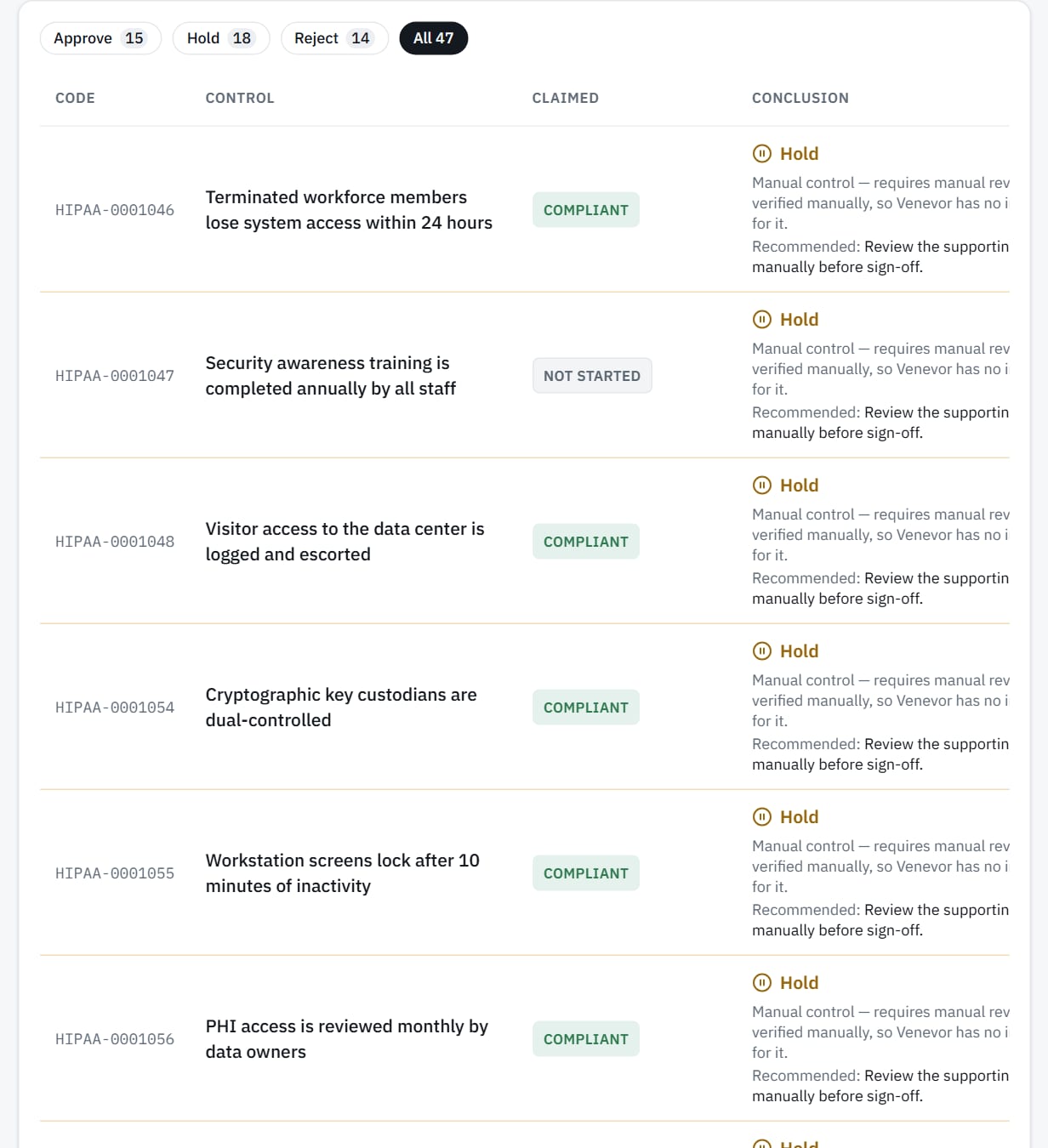 Auditor workspace: each claim beside the conclusion the evidence supports.