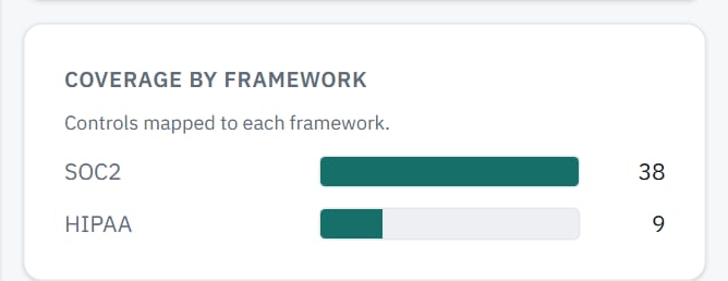 Panel: controls mapped to each framework.